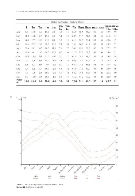 Estudio microclimático del Claustro del Monasterio ... - Divulgameteo