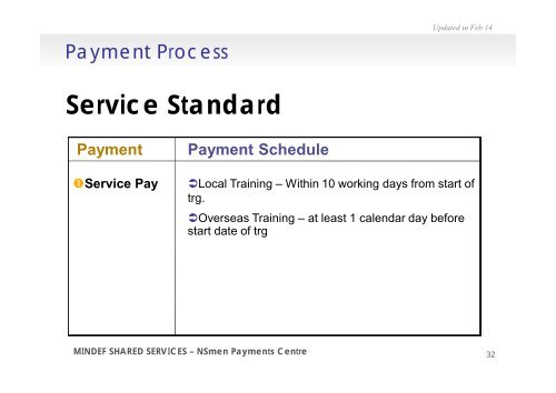 NSmen Payments Matters - Ns.sg