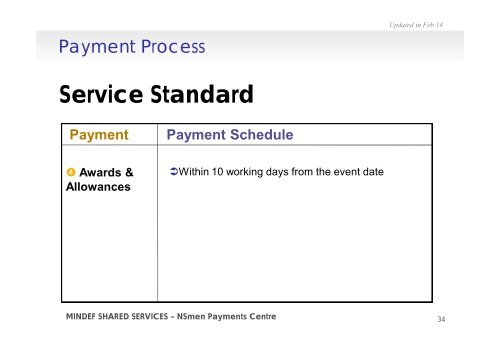 NSmen Payments Matters - Ns.sg