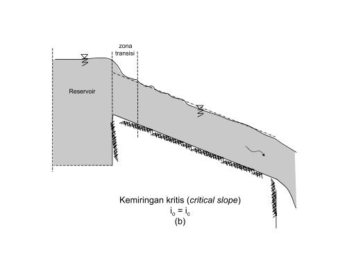 modul aliran seragam.pdf