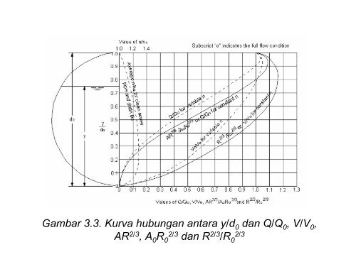 modul aliran seragam.pdf