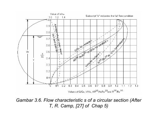 modul aliran seragam.pdf