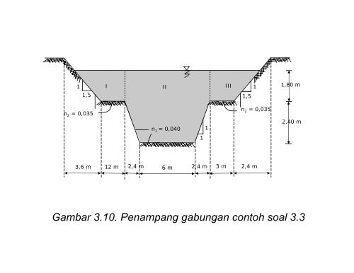 modul aliran seragam.pdf