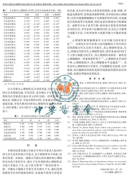 ç¬¬10æ - ä¸­åè¡ä¸ºå»å­¦ä¸èç§å­¦æå¿