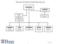 University Of Pennsylvania Organizational Chart