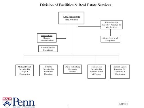 FRES Organizational Chart - University of Pennsylvania Facilities ...
