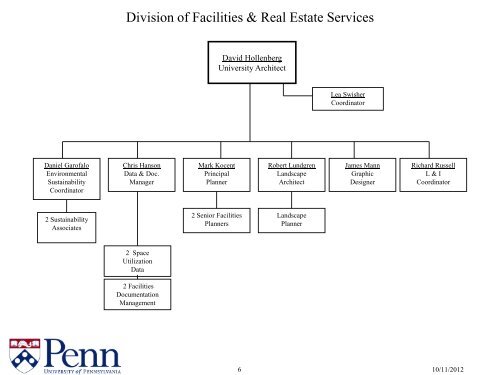 University Of Pennsylvania Organizational Chart