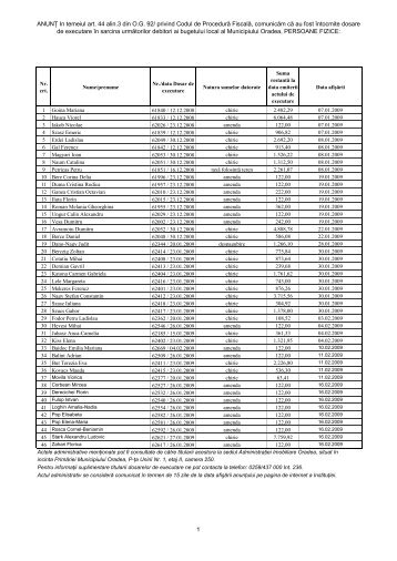 Dosare de executare afisate in anul 2009