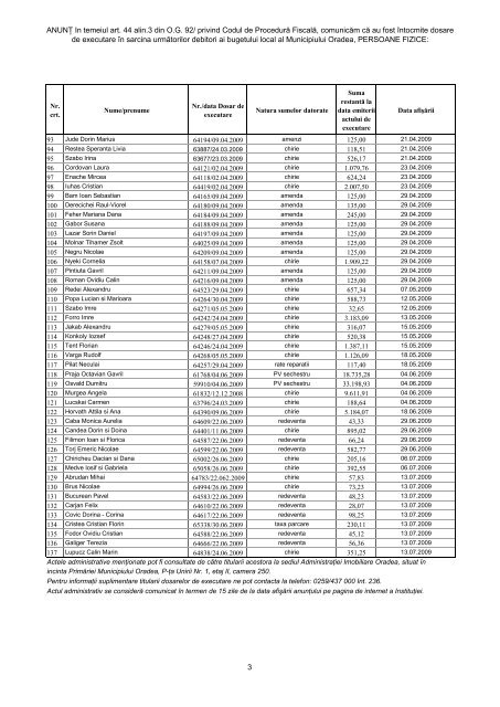 Dosare de executare afisate in anul 2009