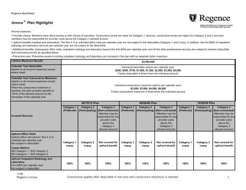 Innova Plan Highlights - Regence BlueShield