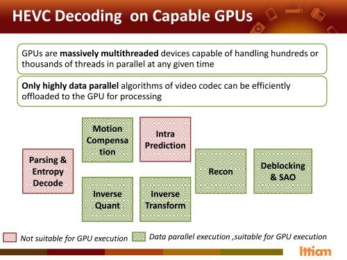 GPU Compute accelerated HEVC decoder on ARMÂ® MaliTM-T600 ...