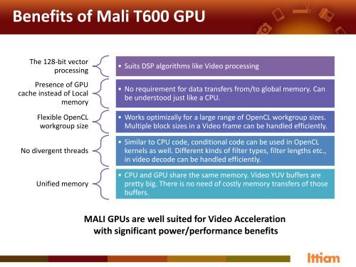 GPU Compute accelerated HEVC decoder on ARMÂ® MaliTM-T600 ...