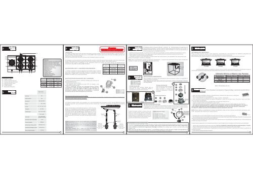 Manual do produto - Fischer