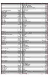 G.A.R. 97 A Parade at State Convention Year of ... - Hastings Tribune