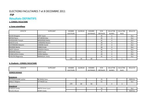 RÃ©sultats DEFINITIFS - FacultÃ© des Sciences sociales et politiques