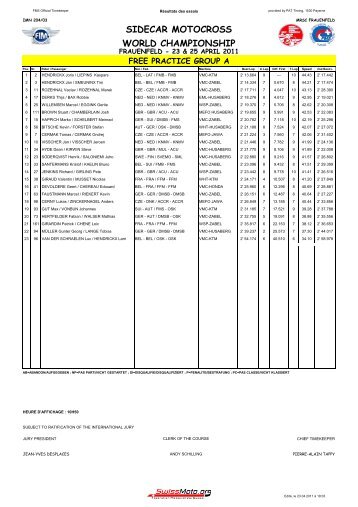 sidecar motocross world championship - RS-Sportbilder