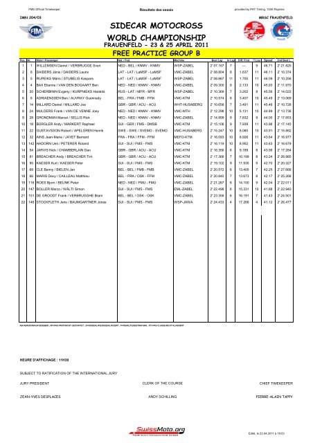 sidecar motocross world championship - RS-Sportbilder