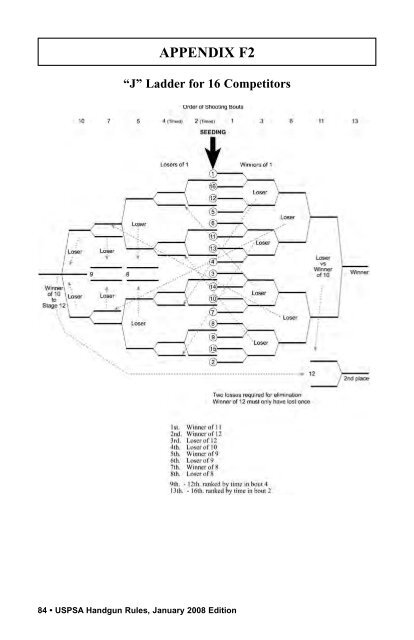 USPSA Handgun Competition Rules January 2008