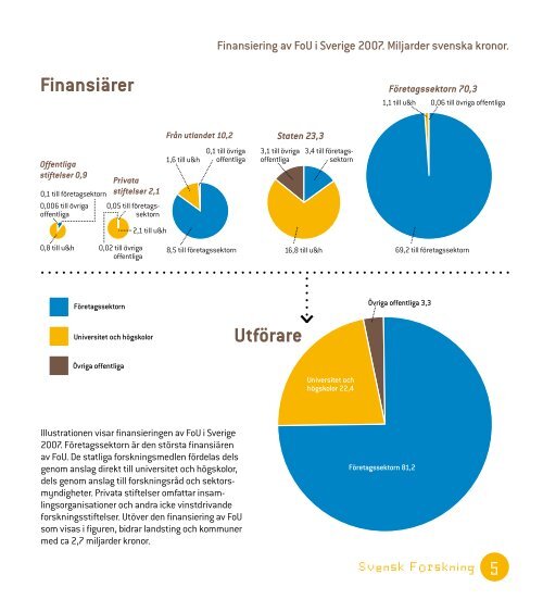 Svensk forskning - Stiftelsen fÃ¶r Strategisk Forskning