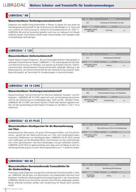 LUBRODAL Umformschmierstoffe - Fuchs Lubritech GmbH