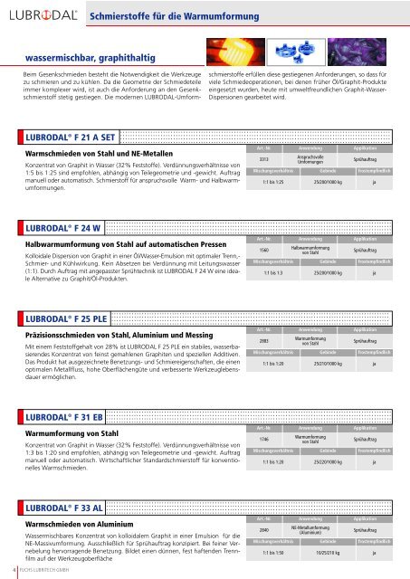 LUBRODAL Umformschmierstoffe - Fuchs Lubritech GmbH