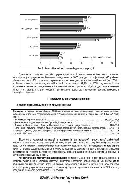 Ð£ÐºÑÐ°ÑÐ½Ð° â Ð¦ÑÐ»Ñ ÑÐ¾Ð·Ð²Ð¸ÑÐºÑ ÑÐ¸ÑÑÑÐ¾Ð»ÑÑÑÑ 2000+7 - UNDP in Ukraine