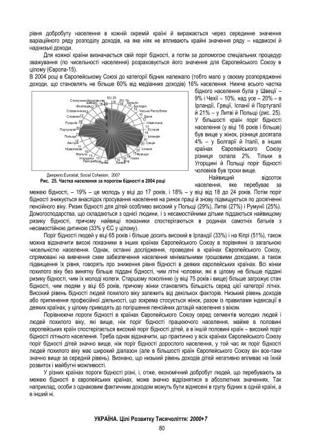 Ð£ÐºÑÐ°ÑÐ½Ð° â Ð¦ÑÐ»Ñ ÑÐ¾Ð·Ð²Ð¸ÑÐºÑ ÑÐ¸ÑÑÑÐ¾Ð»ÑÑÑÑ 2000+7 - UNDP in Ukraine