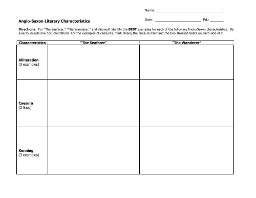 Literary Analysis Chart