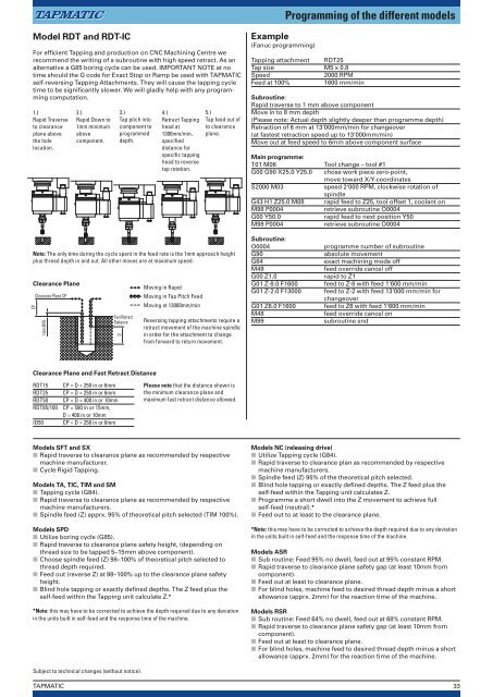 tapmatic - Smiag.ch