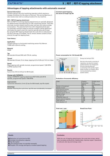 tapmatic - Smiag.ch