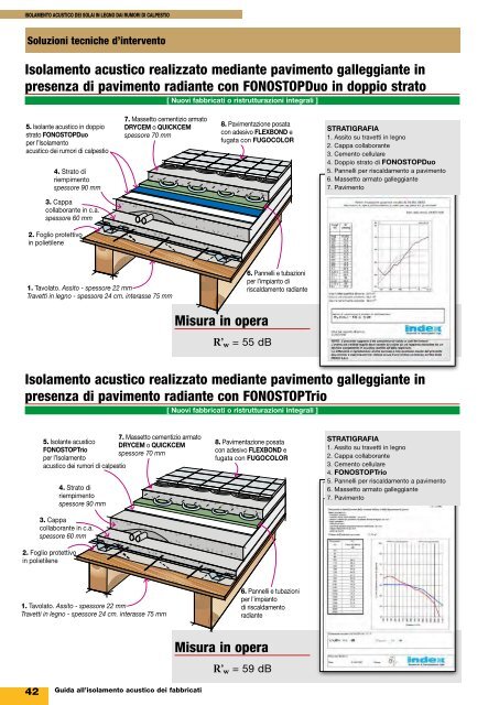 guida all'isolamento acustico dei fabbricati - Isolantiindex.it