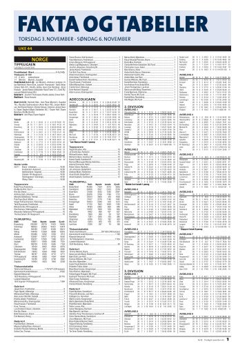 8. November 2011 - Tips Fotball