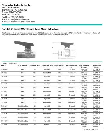 Circle Valve Technologies, Inc. 1533 Gehman Road ... - Zycon