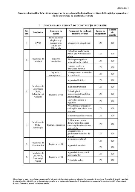 Anexa Nr 1 Structura Instituţiilor De Invăţămant Superior