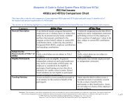 IRS Hot Issues: 403(b) and 457(b) Comparison Chart