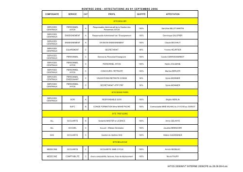 Consulter le tableau