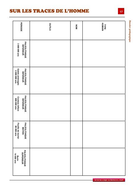 sur les traces de l'homme - Cap Sciences