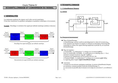 Conversion, PDF, Convertisseur analogique-numérique