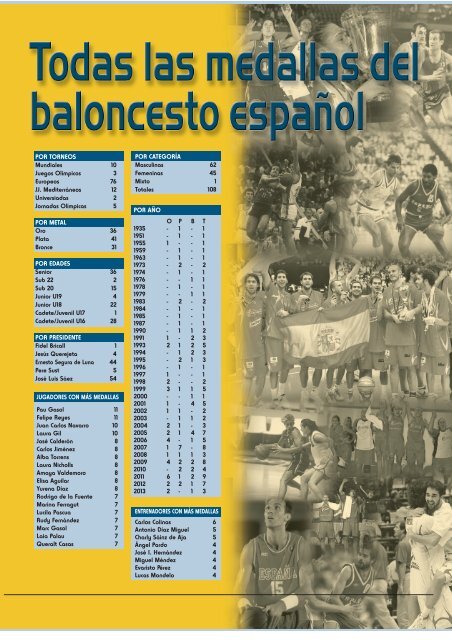 Todas las medallas del baloncesto espaÃ±ol - Federacion EspaÃ±ola ...