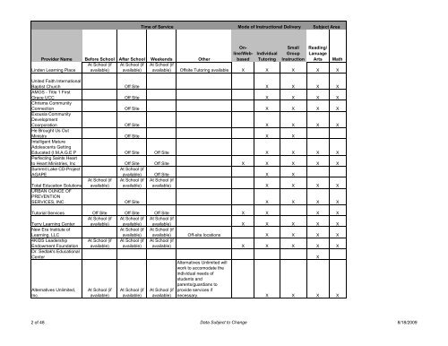 Supplemental Educational Service Providers - Fairborn City Schools