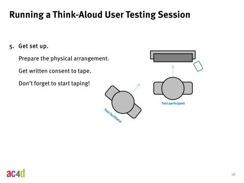 Think Aloud User Testing - Austin Center for Design