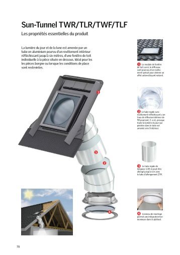 Voir le prix du Sun-Tunnel VELUX