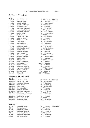 BLV-Kreis Wolfach - Bestenliste 2006 Seite 1 Schülerinnen W 8 und ...