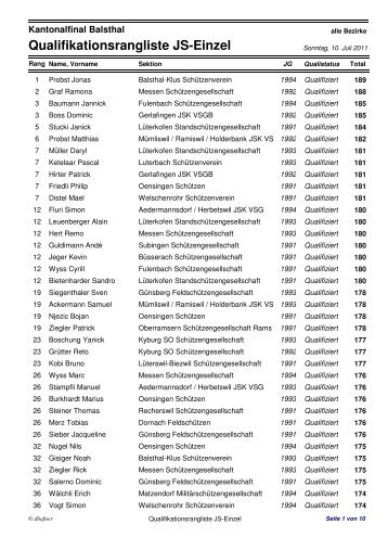Qualifikationsrangliste Einzel JS 2011 - BSV Olten-GÃ¶sgen