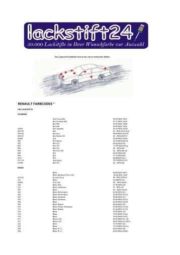 RENAULT FARBCODE KOMPLETT - Lackstift24.de