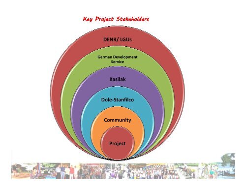 COMMUNITY - Dole Sustainability