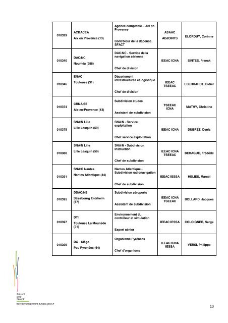 RÃ©sultats CPE Printemps 2012