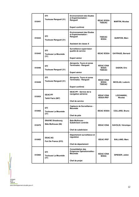 RÃ©sultats CPE Printemps 2012