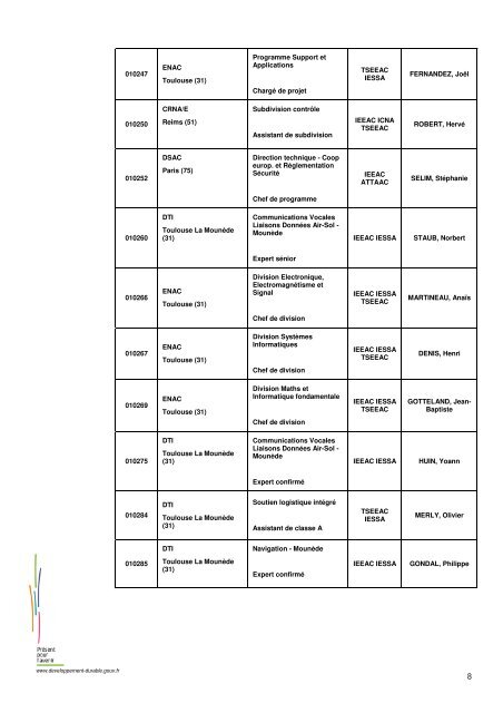 RÃ©sultats CPE Printemps 2012