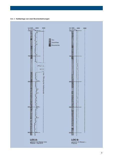 Spülungsprodukte in der Rotary-Bohrtechnik Produkte für den ...